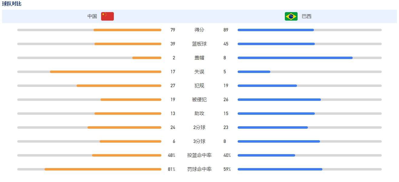 本轮意甲，那不勒斯主场2-1战胜卡利亚里。